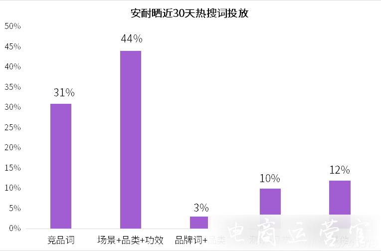 小紅書品牌搜索流量下滑?2大關(guān)鍵力打破增長困局